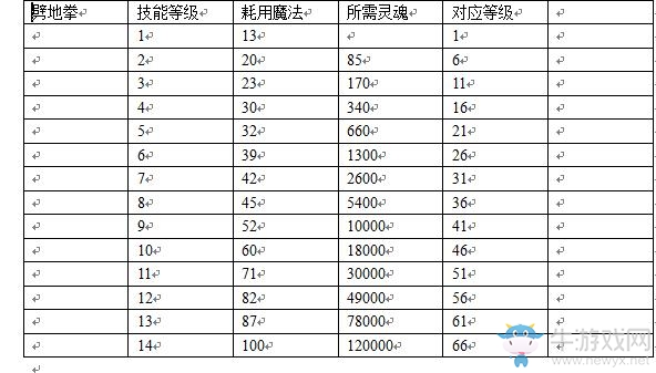 《造梦西游4》悟空拳系心法技能怎么搭配