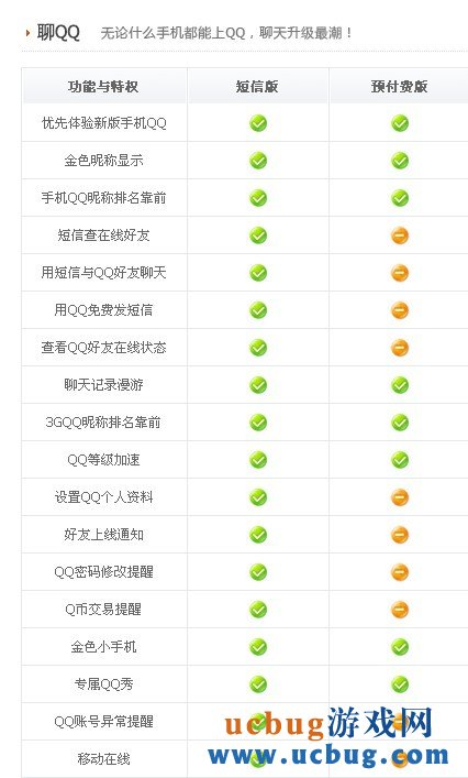 超级QQ新设预付费版_10元/月_支持Q币开通