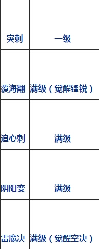 《造梦西游4》白龙各类型加点介绍