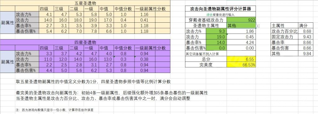 原神攻击向圣遗物完美度计算器图片