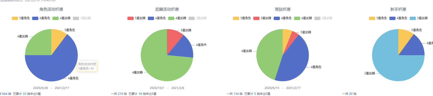 原神抽卡数据图片