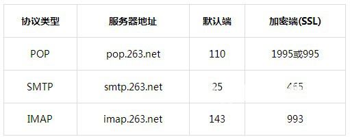 263企业邮箱v2.6.12免费版【2】