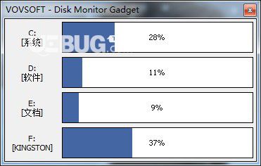 Disk Monitor Gadget(磁盘监视器)