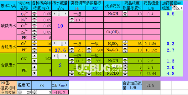 电镀废水投药计算