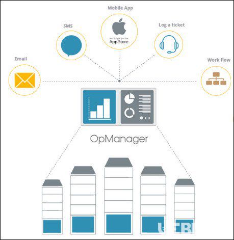 ManageEngine OpManager Enterprise下载