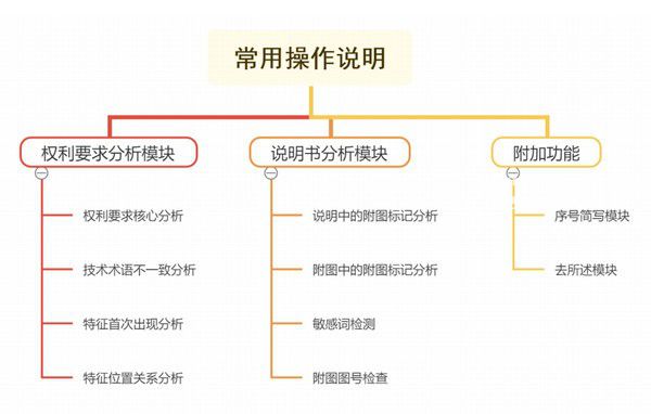 形式缺陷查找工具v2009免费版【2】