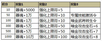 萌三国西域商人介绍 西域币怎么获得