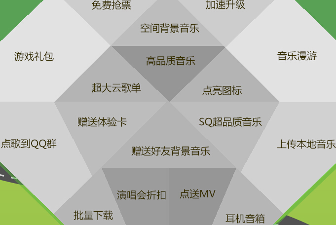 QQ音乐我和绿钻的故事活动 点亮整颗绿钻赢Ipad