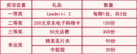 搜狐放手翼搏爱一世活动 分享事情得搜狐视频VIP包月卡