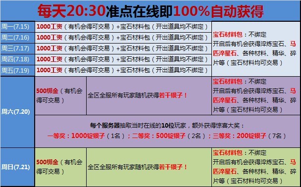 御龙在天先锋公测豪礼不断活动玩法和奖励介绍