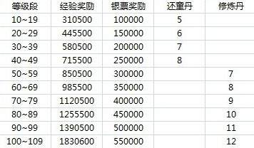 QQ仙灵惊喜大礼包8-mini怎么得？有什么？