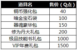 萌三国4月11日更新内容 开通蓝钻惊喜连连