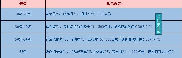 九界暖冬礼包领取地址和礼包内容一览