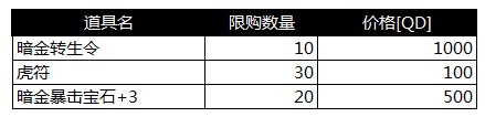 萌三国11月22日更新 萌萌百宝箱可以抽取限量暗金武将了