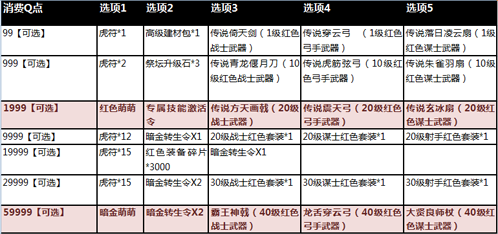 萌三国红色、暗金萌萌获得方法及武将属性技能介绍