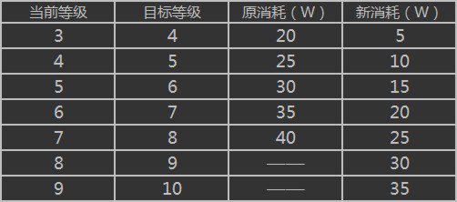 qq仙灵装备点化功能开启公告