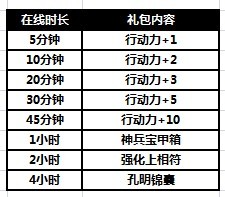 萌三国9月13日停机更新公告 新增宝石系统和寻宝次数特权