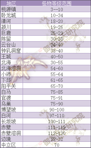 御龙在天怪物等级分布图 野外怪物坐标详解