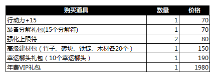 萌三国七夕买1送伊活动详解 魅力榜与好人榜奖励