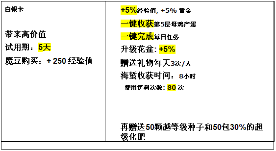 空中花园贵宾卡系统玩法规则 各类贵宾卡性能表