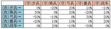 剑指三国常见问题FAQ整理 游戏进不去怎么办？