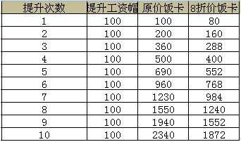 范特西篮球大亨6月月末活动介绍 7月更新选秀功能、生涯赛功能等内容