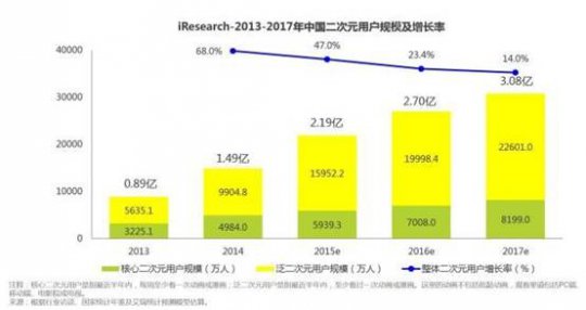 二次元H5游戏《王座守护者2》开启轻mmo游戏新纪元