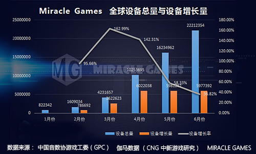 MG联合游戏工委发布2016年上半年Windows10行业数据