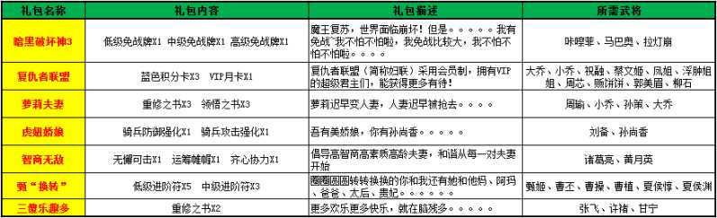 乐三国刷武将赢好礼 超级至尊大礼包送紫金极品装备