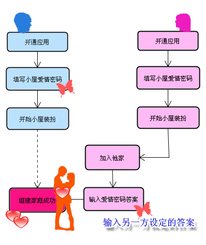 浪漫满屋是什么游戏？如何玩转浪漫满屋教程