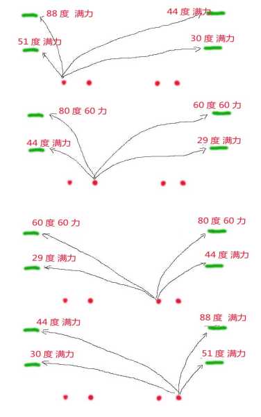 宝贝战争副本攻略 鹰眼军团怎么过？