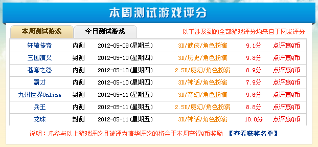 腾讯游戏一周测试网游期待榜 点评游戏赢取Q币奖励