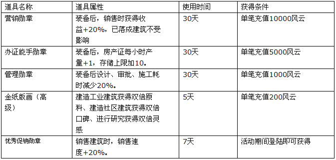 地产风云五一争做劳模 劳动勋章等你拿