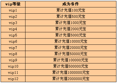 乐春秋VIP获取条件说明 VIP特权详解