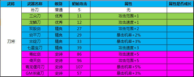 守望三国各武将武器属性大全表