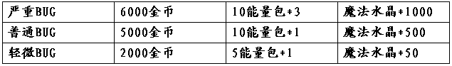 龙与大陆找BUG赢奖励 金币、能量包送不停