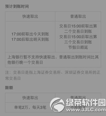 手机qq理财通赎回到账时间是多久？手机qq理财通赎回到账时间介绍