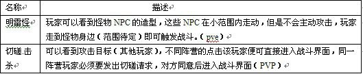 逍遥剑仙系统介绍大全一（战斗、装备等）