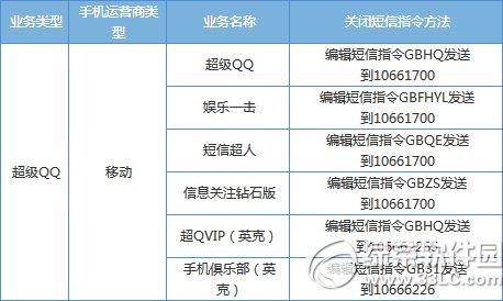 超级qq怎么取消？超级QQ退订方法汇总