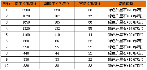 墨攻天下双线1服正式开启 九大新服活动上线