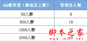 qq群可以转让吗 2000人qq群转让教程