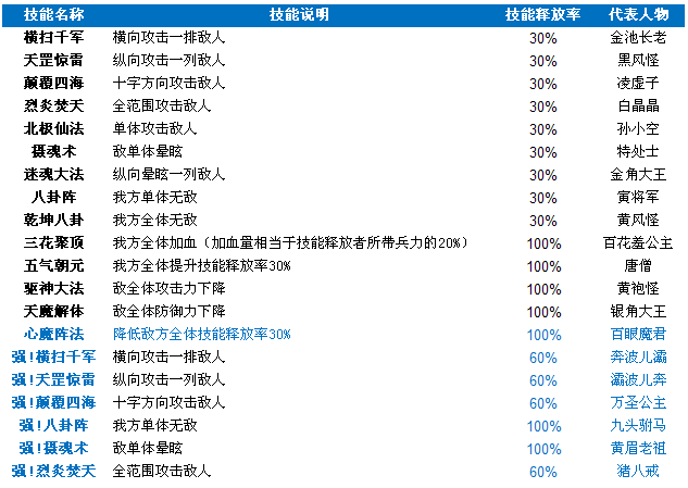 神马西游技能说明图