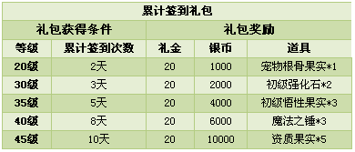 精灵王国致富篇 礼金、银币大收获