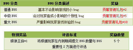 精灵王国内测找bug 银狼王族等你拿