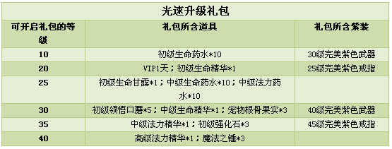 精灵王国免费礼包领取方式汇总