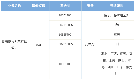 联通手机开通黄钻详解(两种方式)