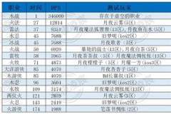 我的勇者3.10版本全职业流派强度排行榜