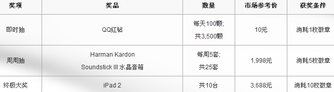 高露洁爆醒冰爽活动 玩冰爽游戏送QQ红钻奖励