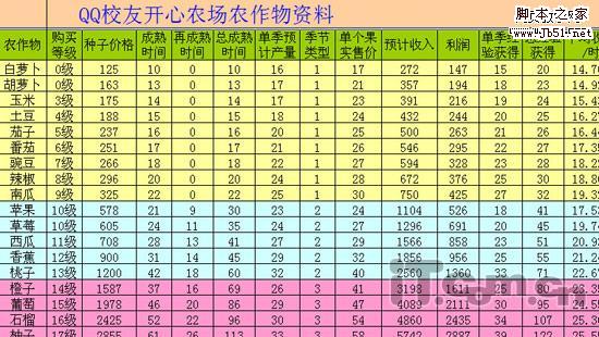 农场攻略 快速成为qq农场高手的详细qq