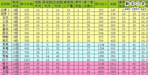 QQ农场攻略之QQ农场 经验值上升技巧